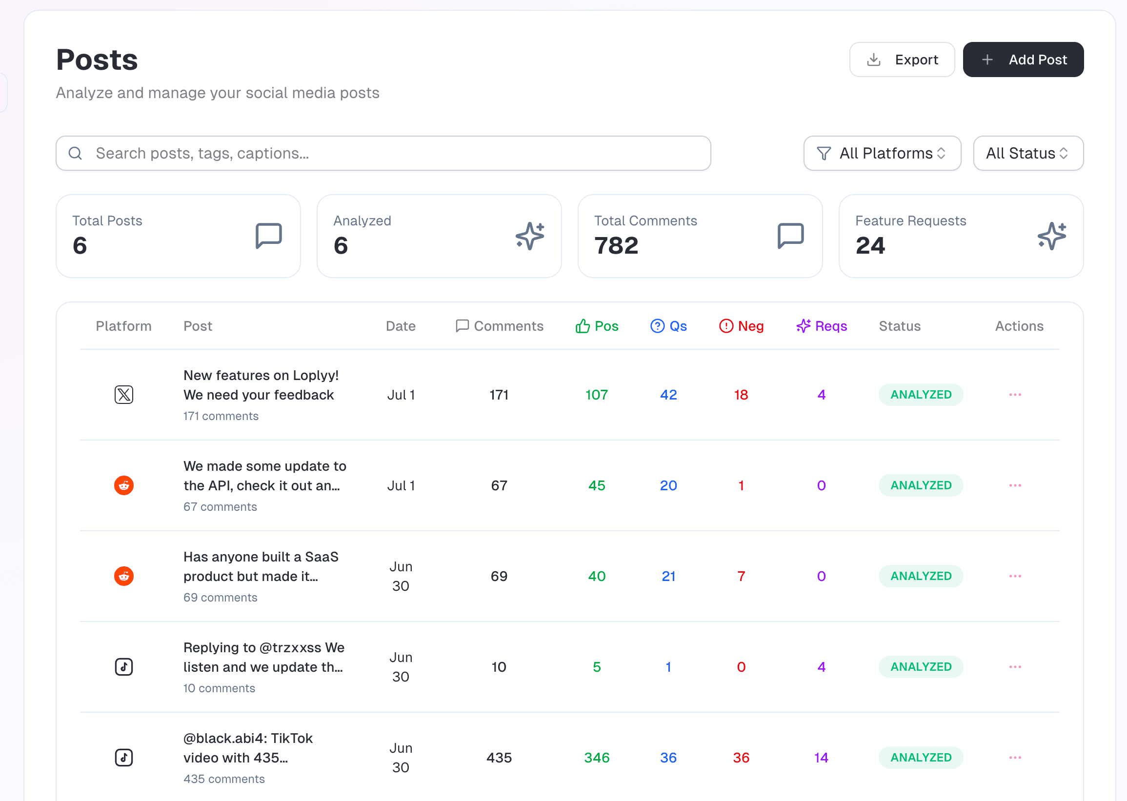 AI-Powered Analysis