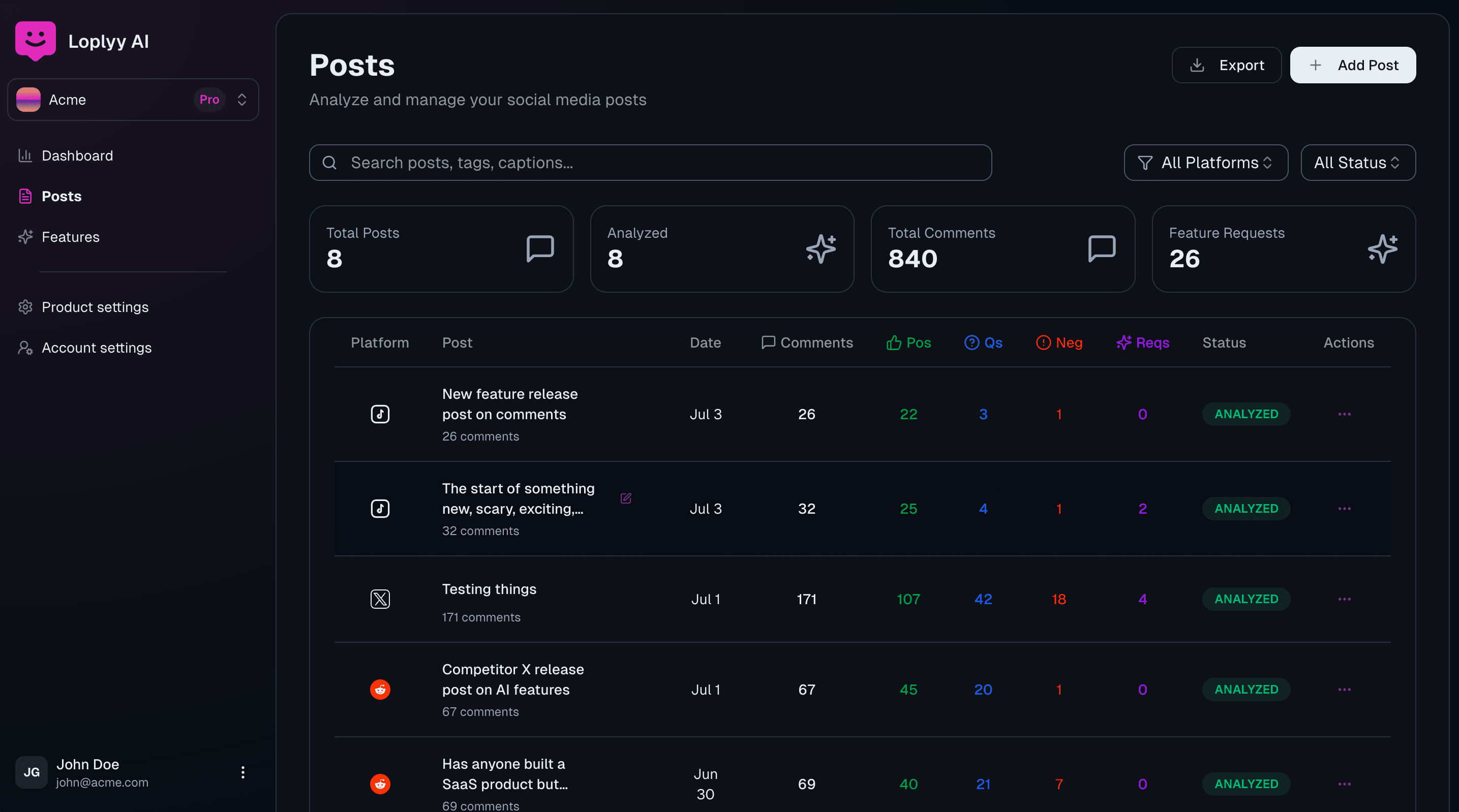 Loplyy dashboard showing AI-powered comment analysis with sentiment clustering from TikTok, X, Reddit, YouTube, and Product Hunt