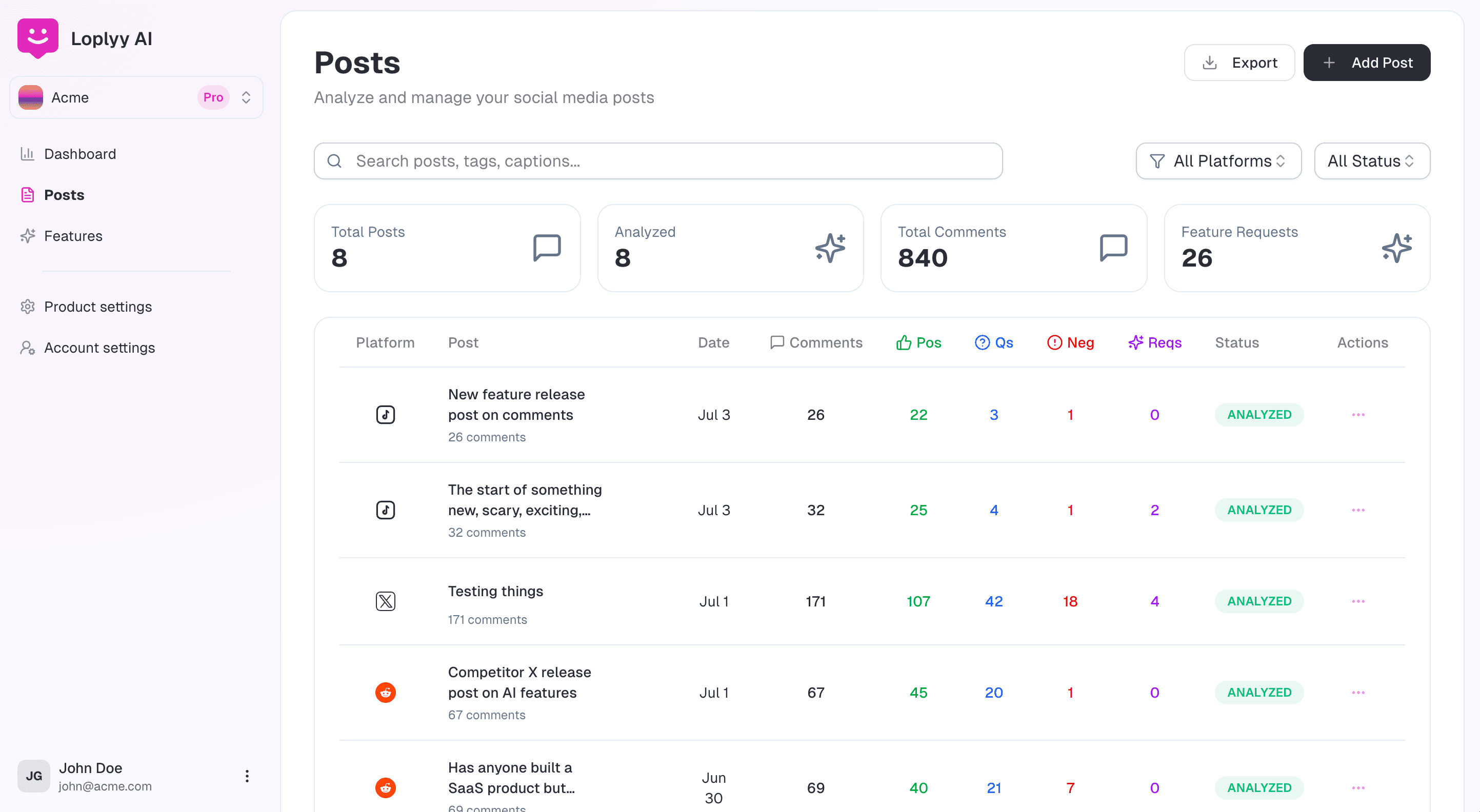 Loplyy dashboard showing AI-powered comment analysis with sentiment clustering from TikTok, X, Reddit, YouTube, and Product Hunt